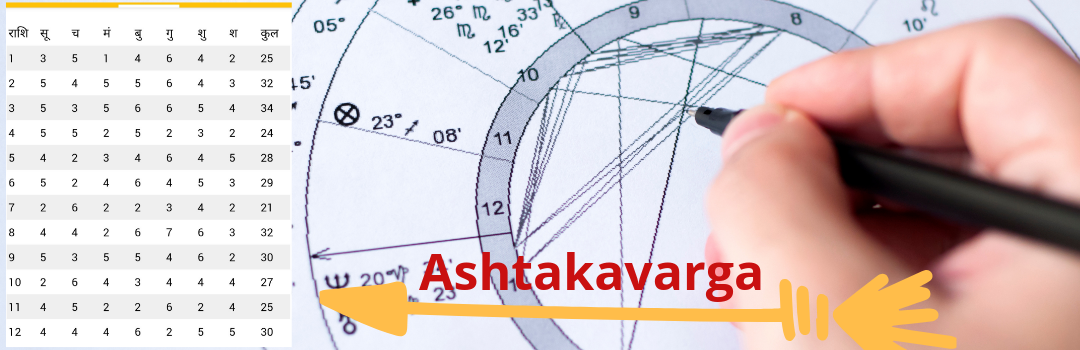 Ashtakavarga System of Astrology In Detail | Astrobelief