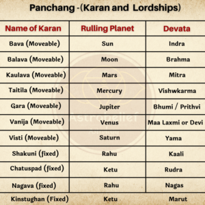 Characteristics of Karan in Panchang | Astrology