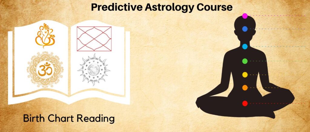 Right Method to read Janma Kundali | Predictive Astrology