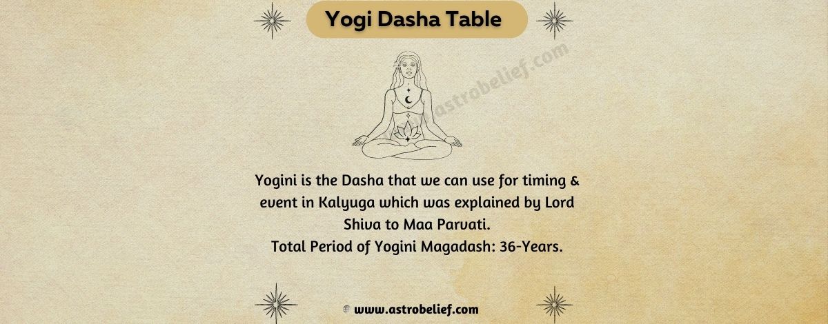 Yogini Dasha in Astrology | Astrology Course