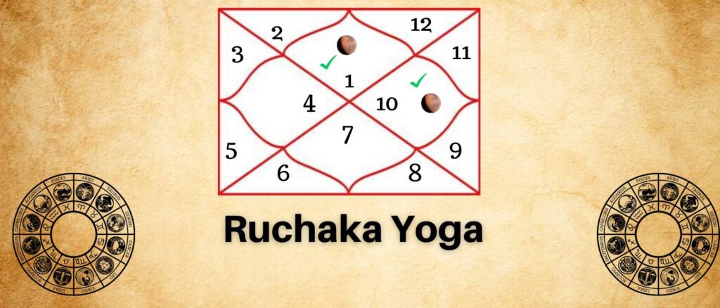 Ruchaka PanchMahapurush Yoga | Predictive Astrology